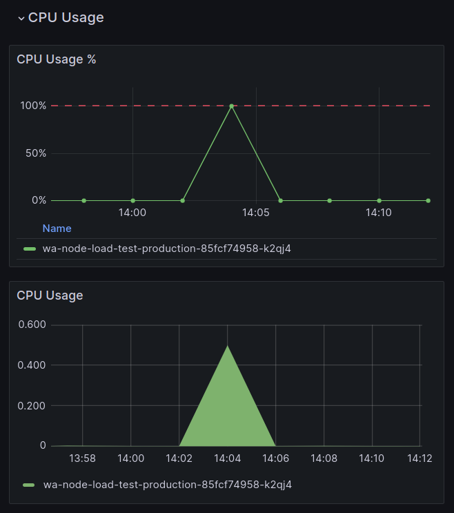 cpu-usage-node.png