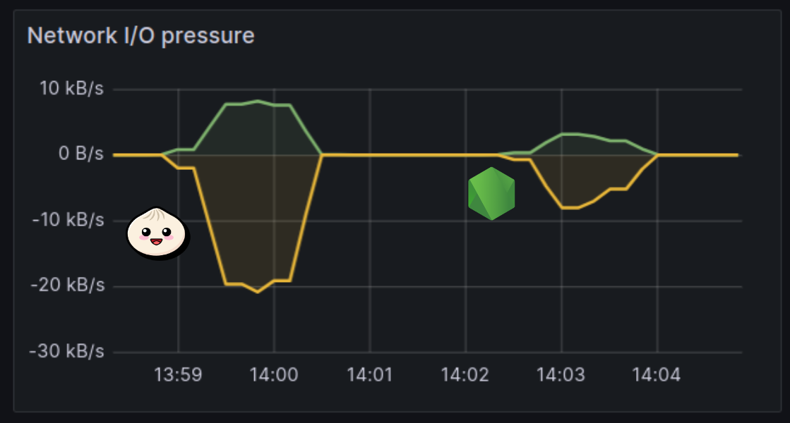 ingress-reponse-size-edited.png