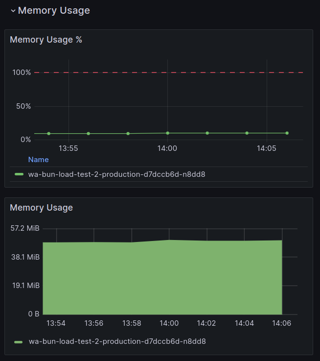 memory-usage-bun.png